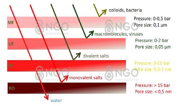 CÔNG NGHỆ MÀNG LỌC MBR Cong_nghe_mang_loc_MBR