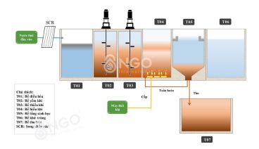 CÔNG NGHỆ XỬ LÝ NƯỚC THẢI AAO thumbmai_aao